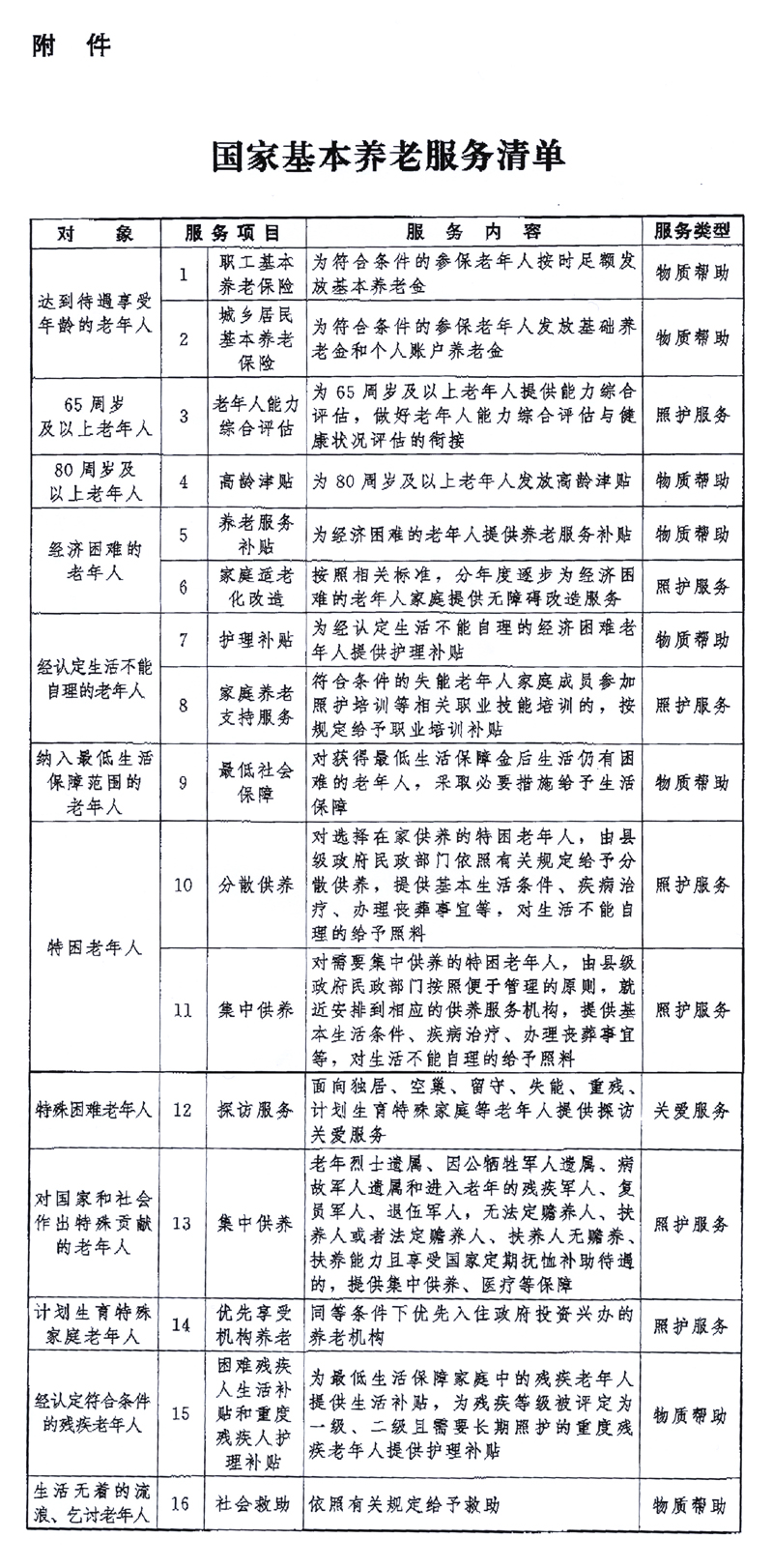 香港免费资料六会宝典